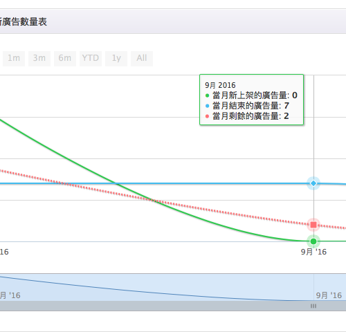 Report info2 9df9b9edd482bd9fabdf9b23f73eb2bbdba22f4866d014fa2c9c60970267725e